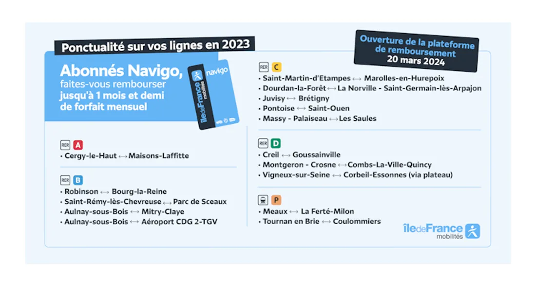 Pass Navigo : Campagne de remboursement ouverte pour 2023