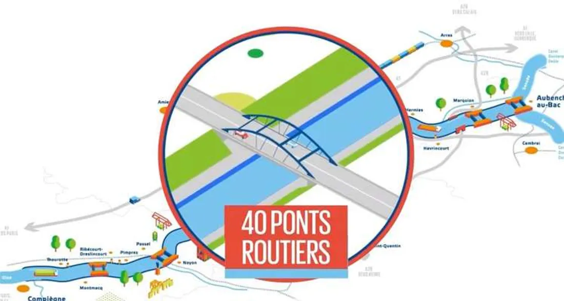 Travaux pour le canal Seine-Nord Europe