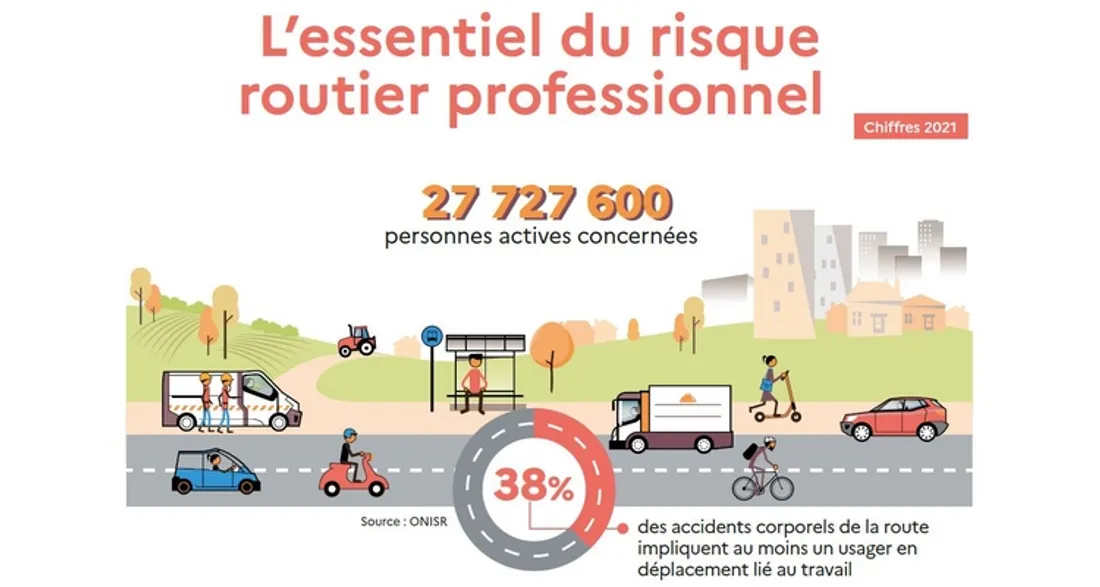 Risque routier professionnel