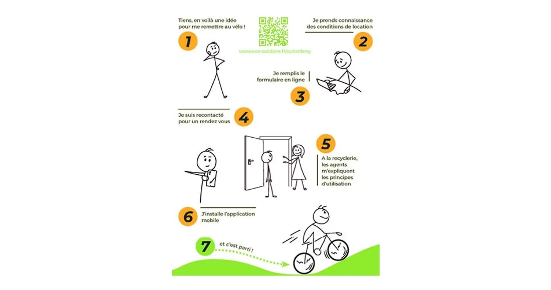 Mode d'emploi pour profiter des roues à assistance électrique