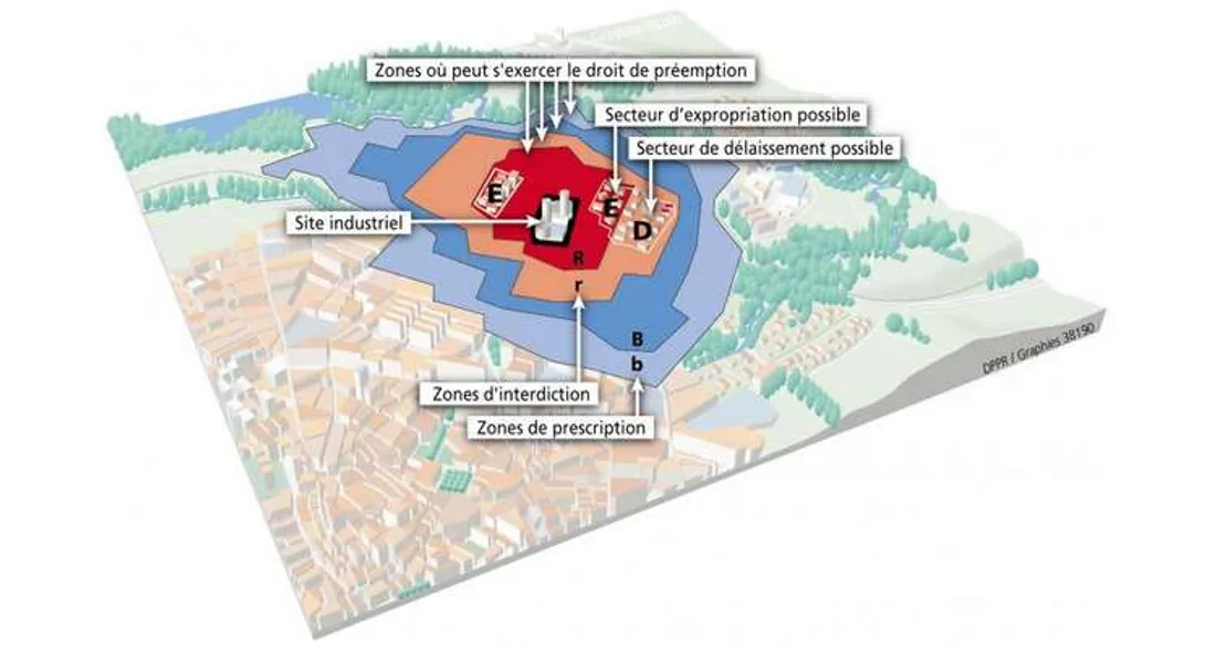 Schéma de Plan de prévention des risques technologiques (PPRT)
