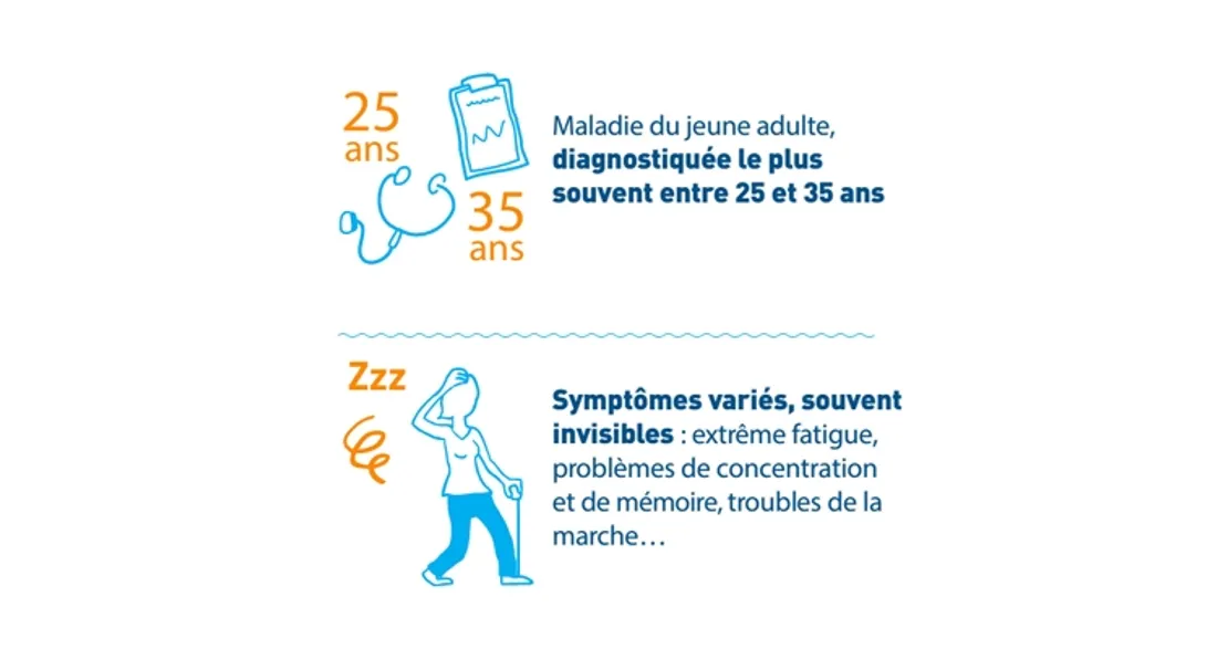 Sclérose en plaques