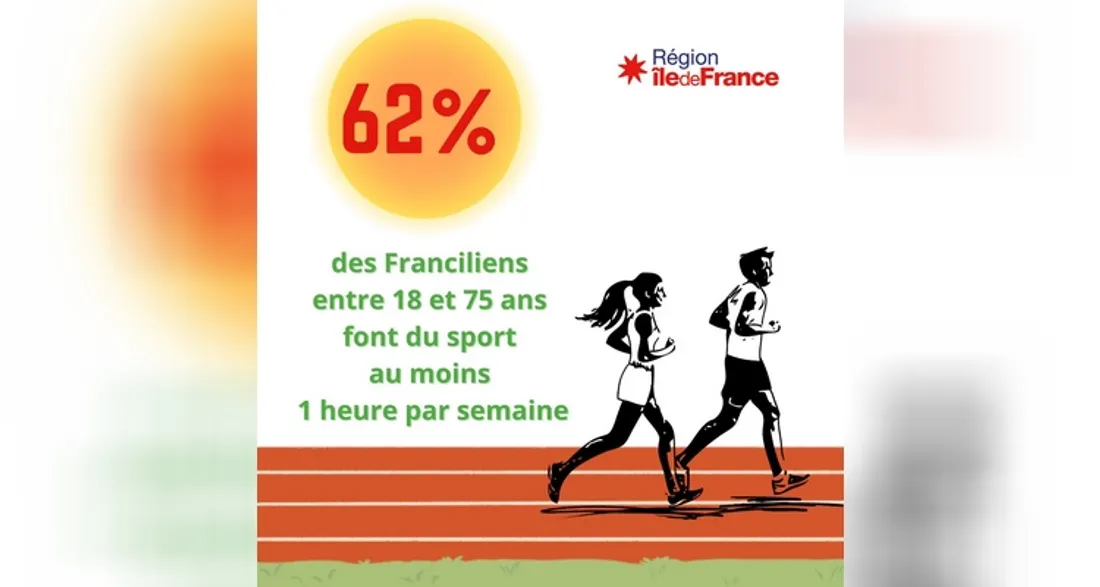 Pratique du sport