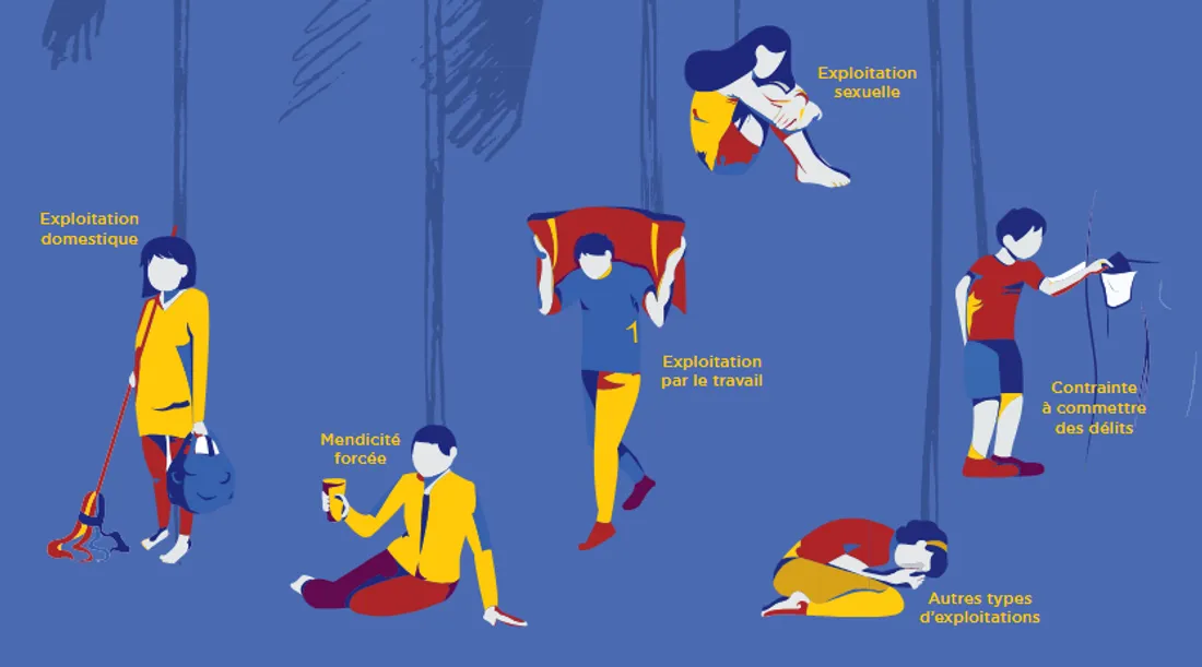 Traite des êtres humains