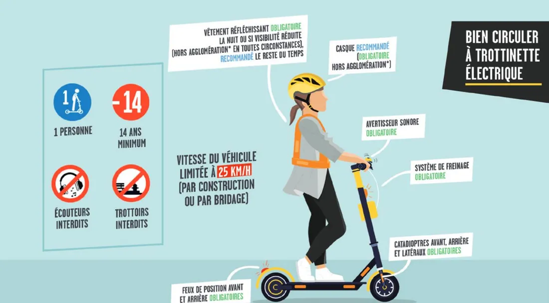 Règles en trottinette