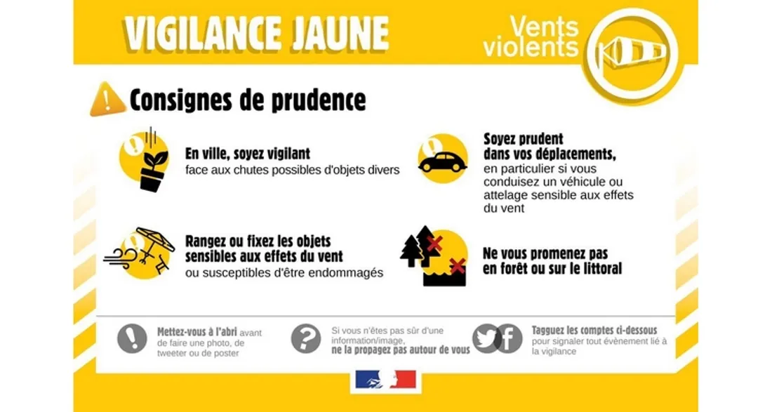 Vigilance jaune vents violents