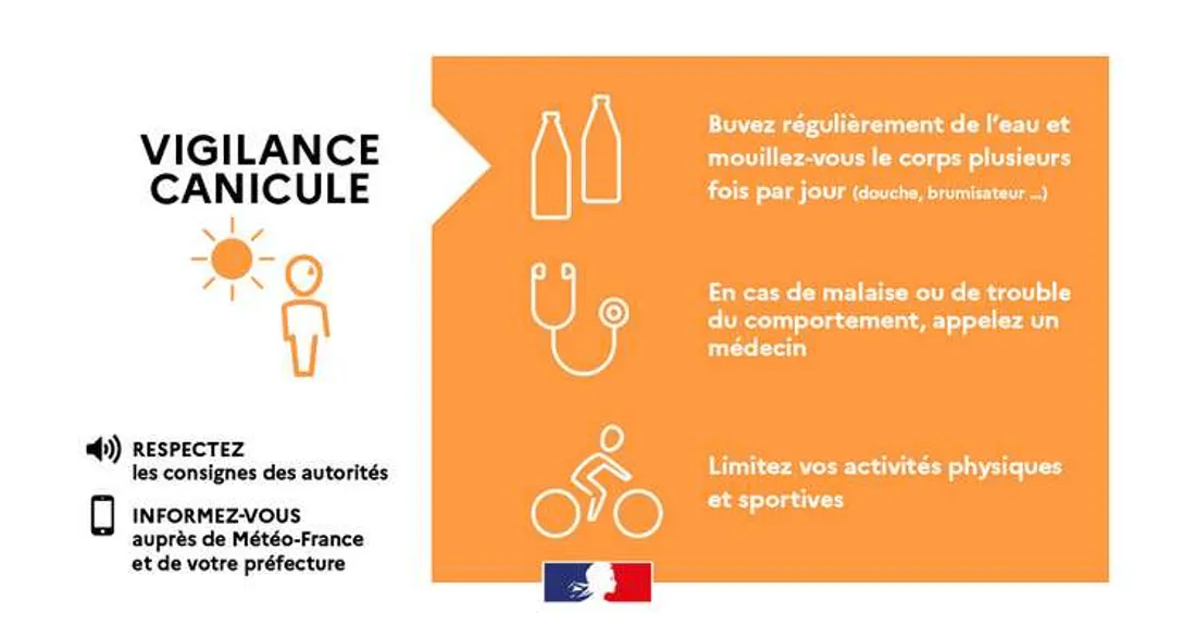 Vigilance orange canicule