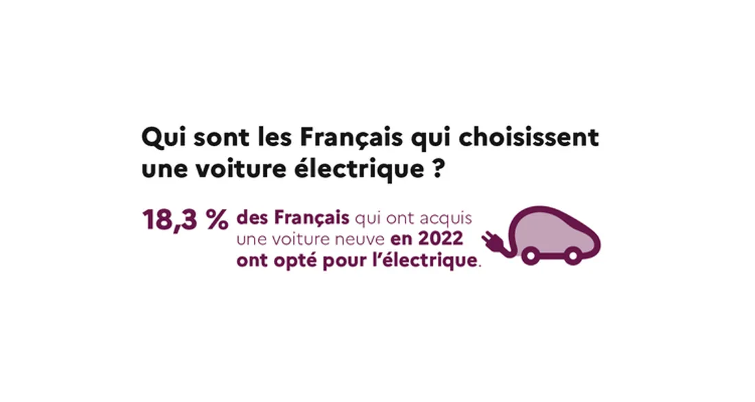 Achat de véhicule électrique