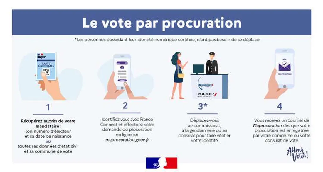 Vote par procuration