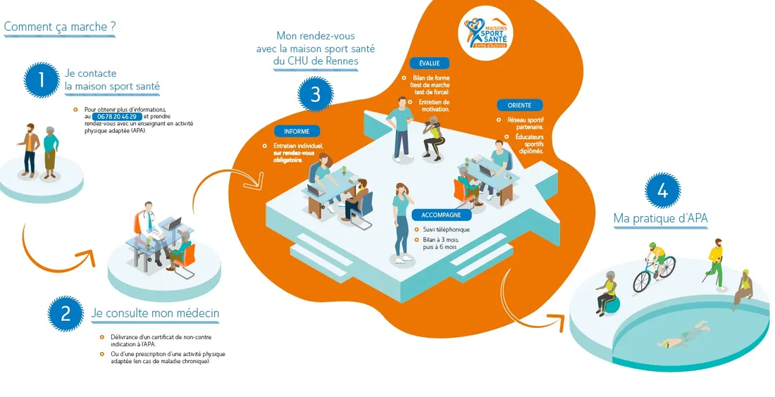 MSS de Rennes (schéma)