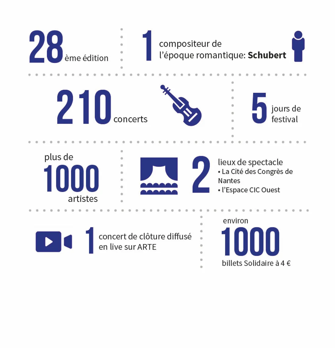 Folle journée Chiffres