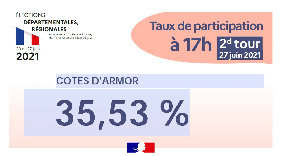 Taux de participation