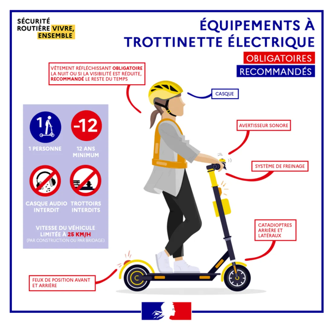 Equipement trottinette électrique