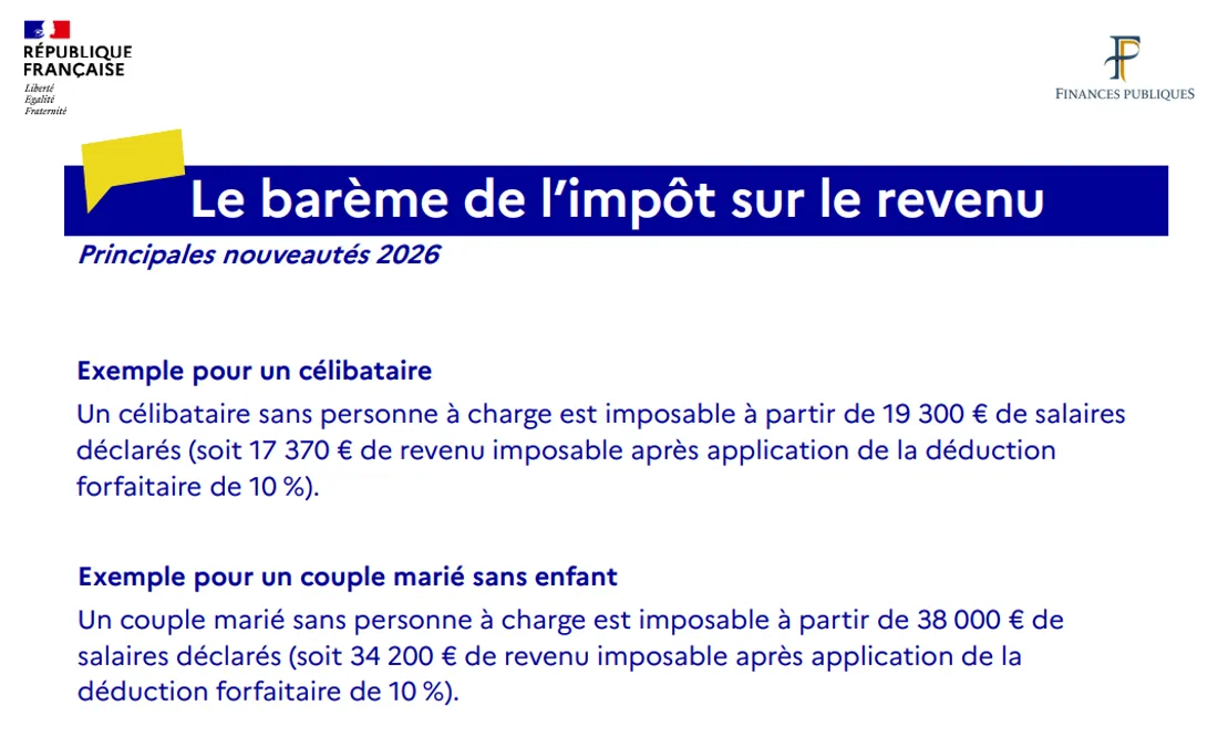 Deux exemples concernant le barème de l'impôt sur le revenu