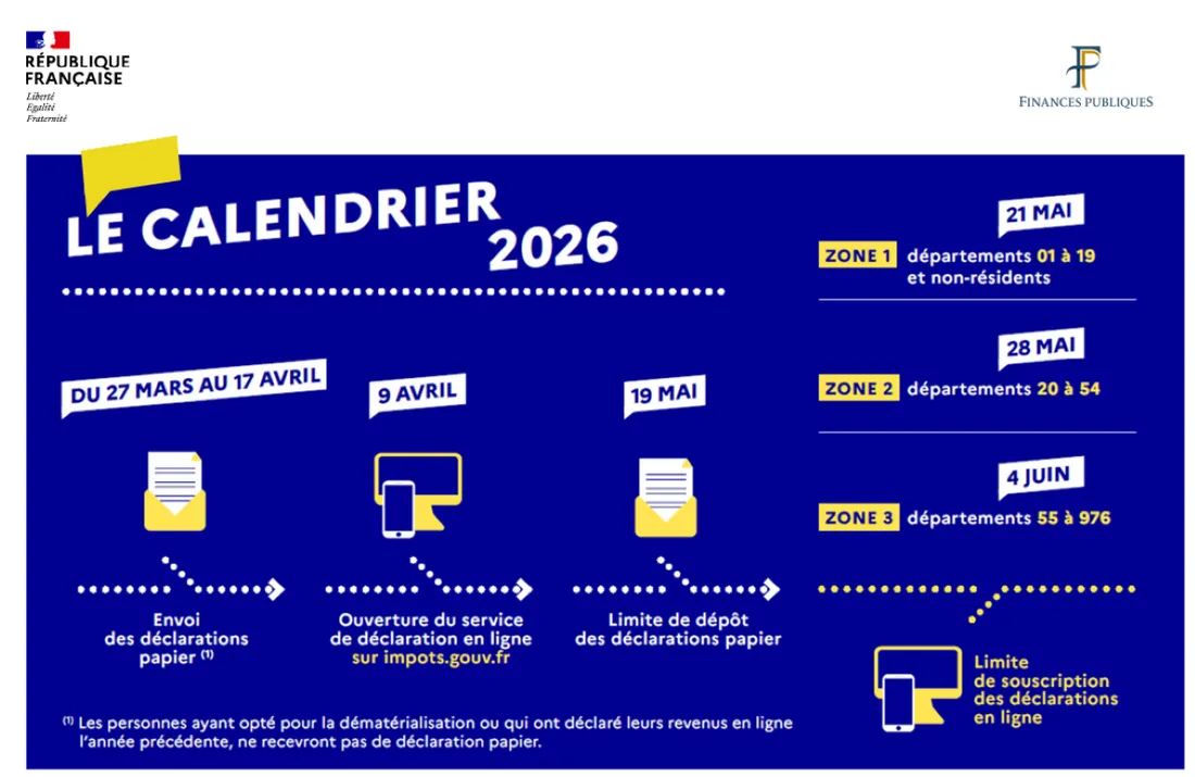 Le calendrier 2026 de la déclaration de revenus