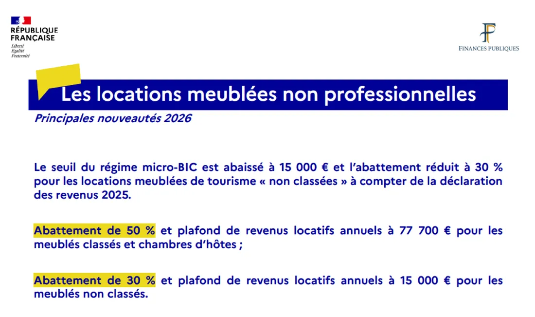 Le seuil du régime micro-BIC est abaissé à 15 000 euros