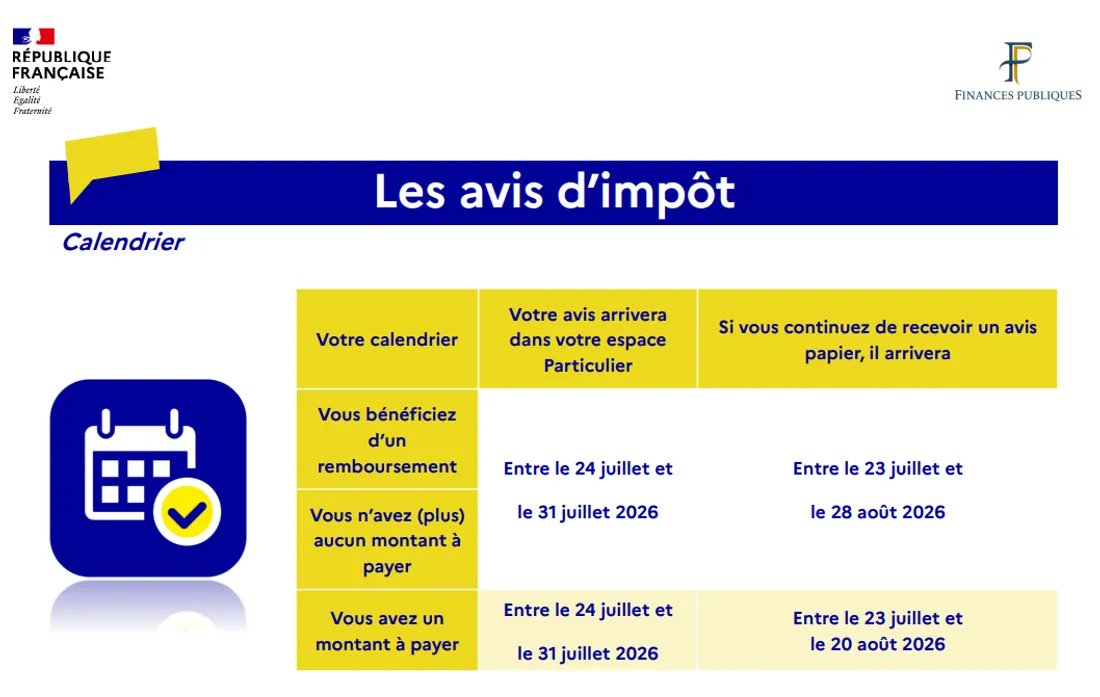 Le calendrier des avis d'impôt