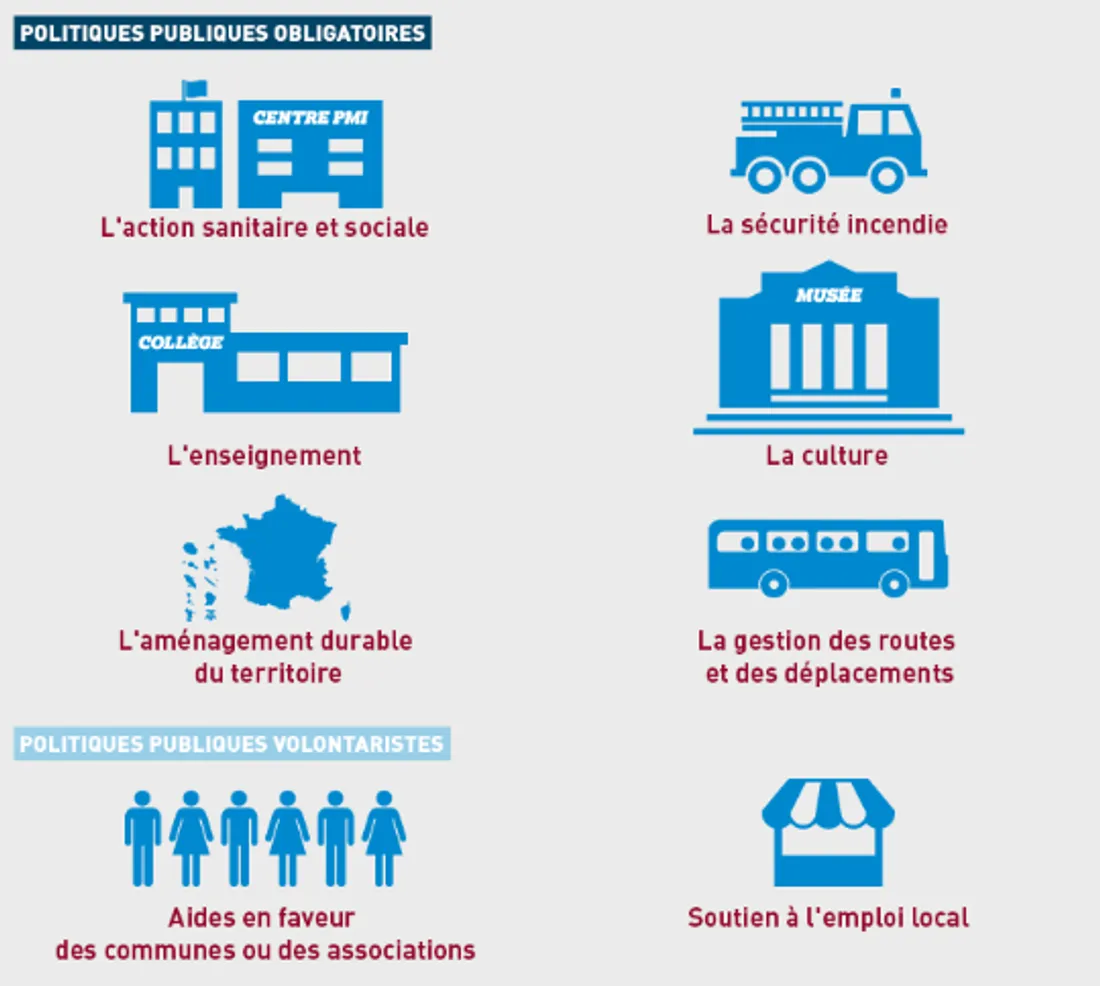 Compétences du département