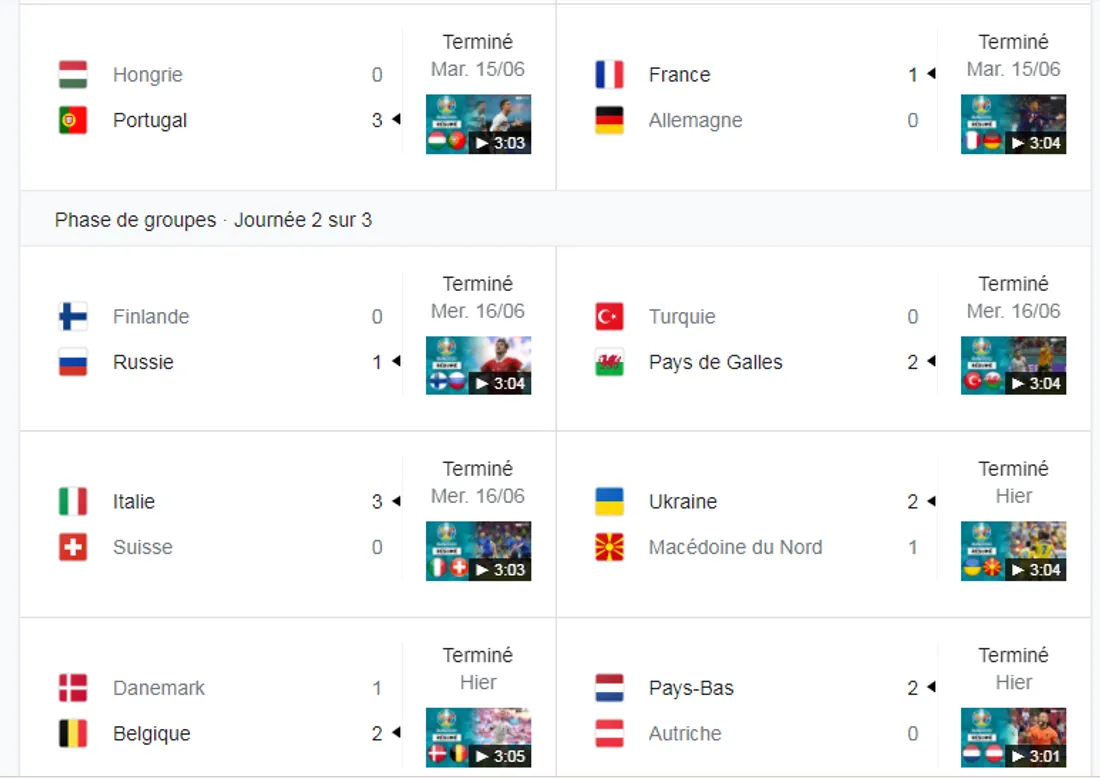 Résultats de la semaine