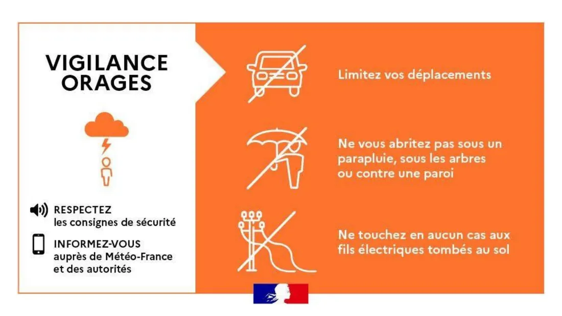 Orages : l’Ariège placée en vigilance orange ce dimanche après-midi