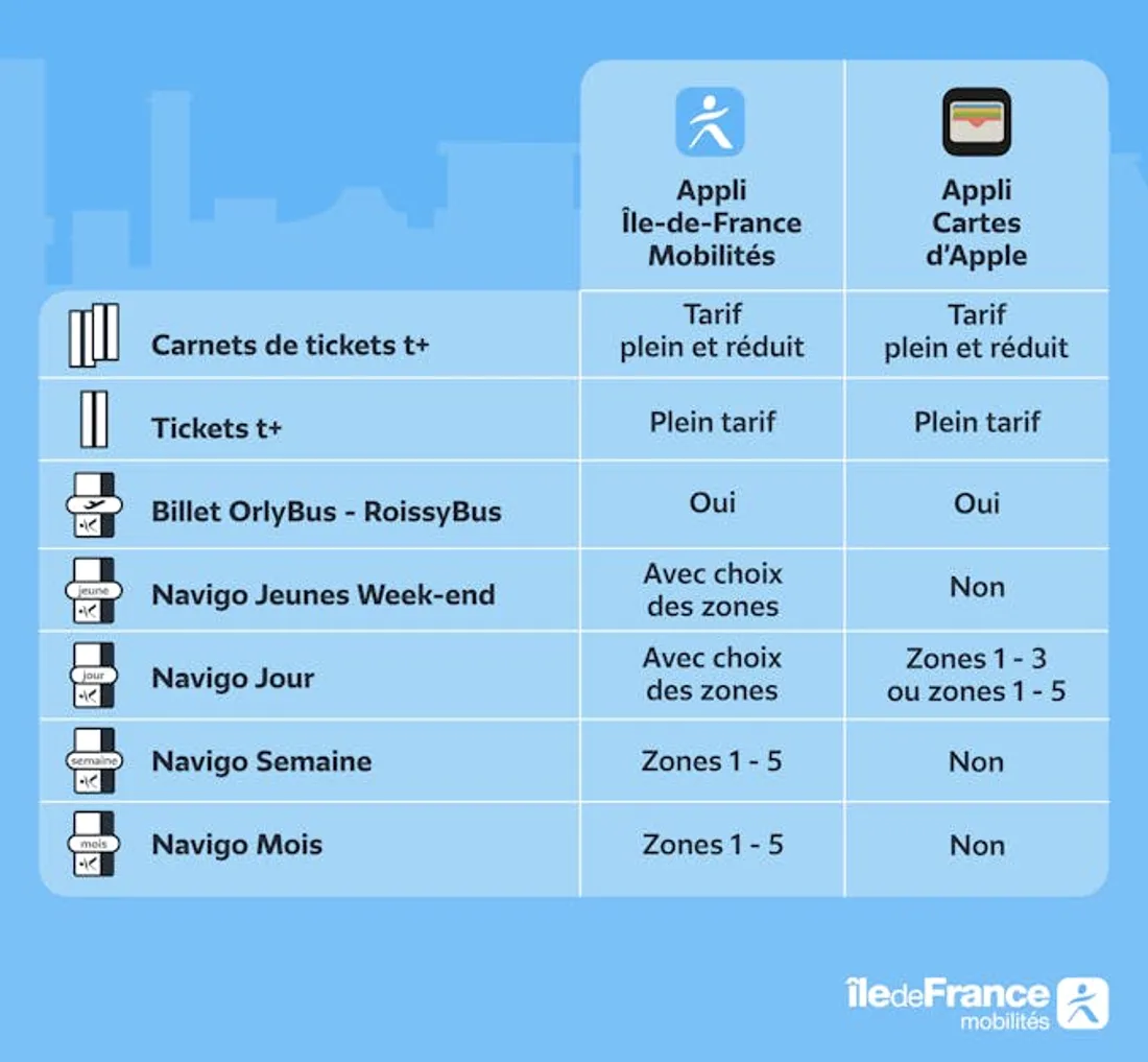 Le Navigo sur iPhone et Apple Watch, ça y est !