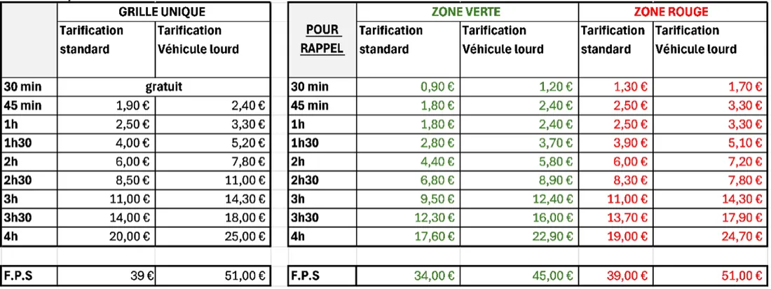 tarif stationnement 