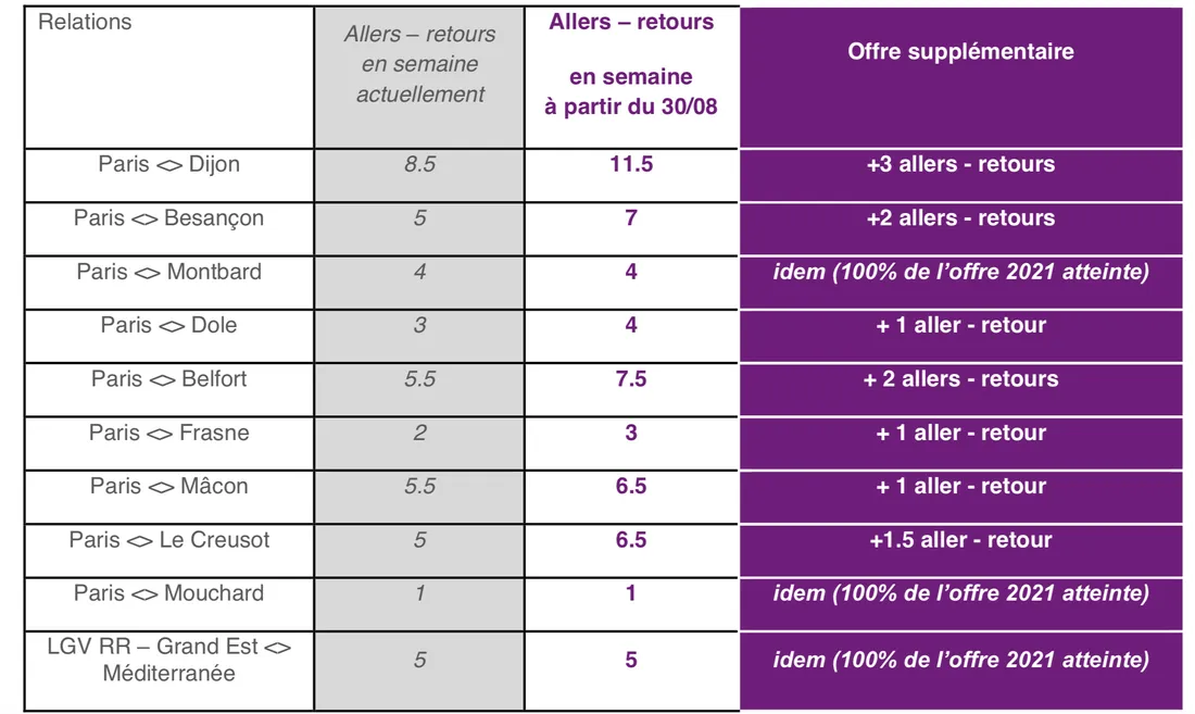 Horaires TGV Bourgogne-Franche-Comté