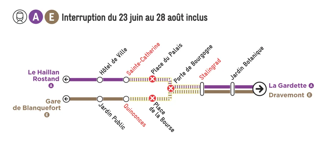 Interruption Trafic TBM été 2026