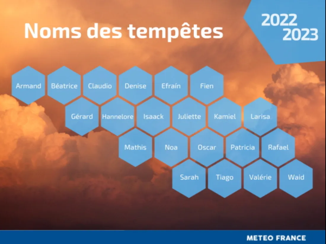 noms tempête