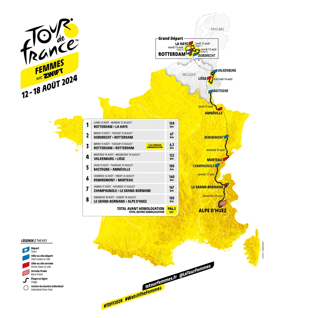 Tour de France féminin 2024