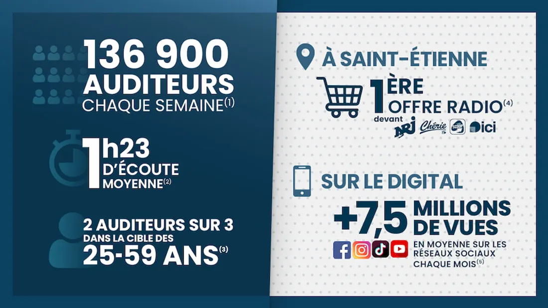 activmédias - CHIFFRES ACTIV RADIO