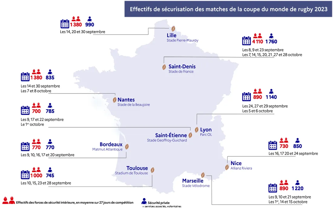 Le dispositif de sécurité de la Coupe du Monde.