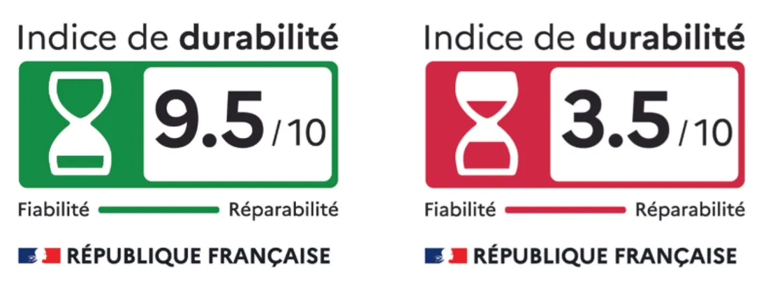 Le nouvel indice de durabilité.