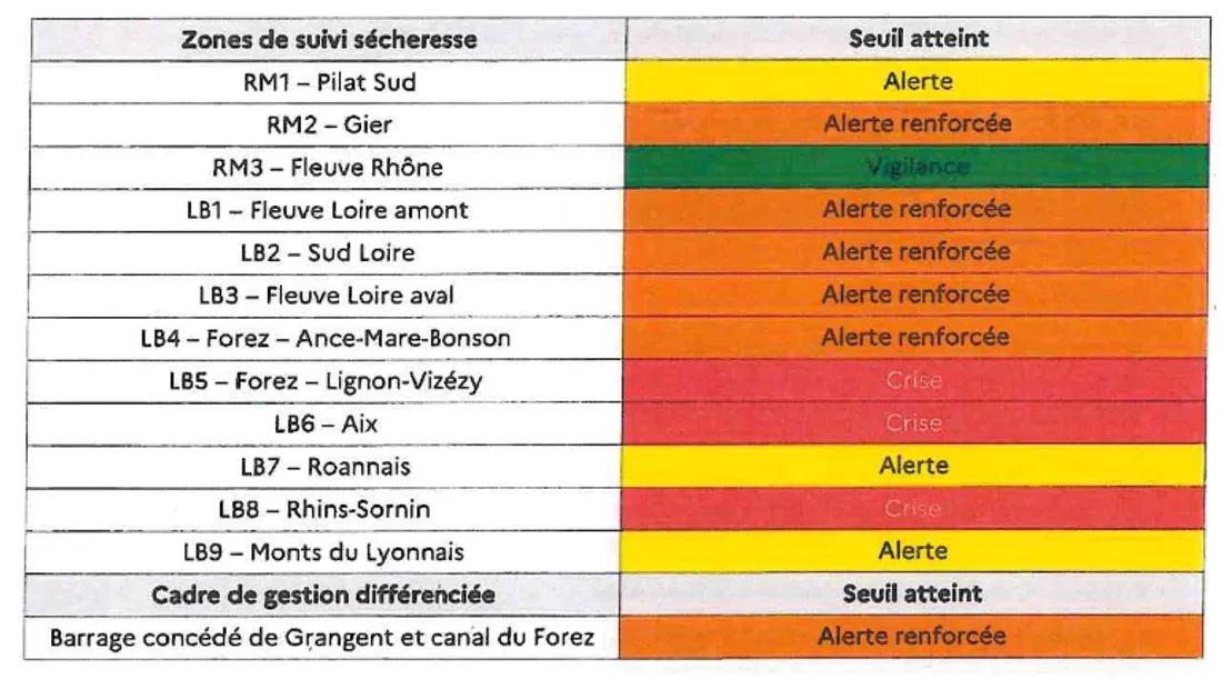 La situation de la sécheresse ce 5 aout.