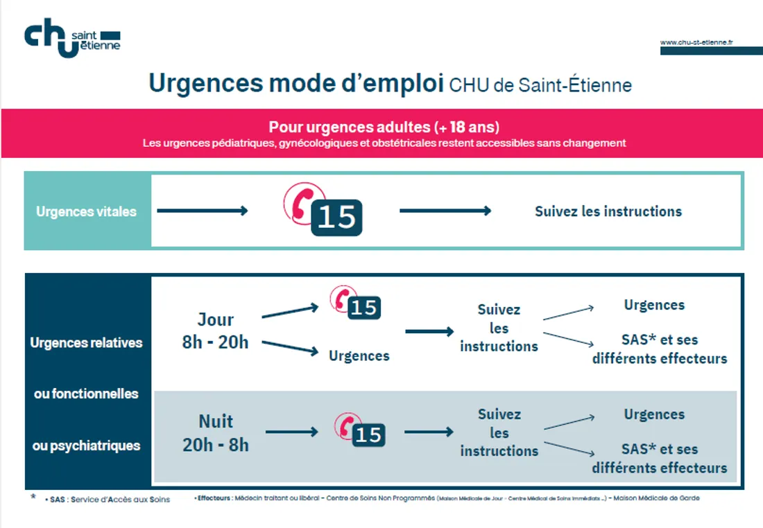 Urgences régulation 