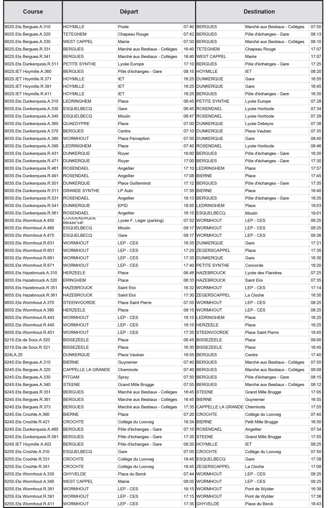 Les trajets non effectués sont les suivants: 