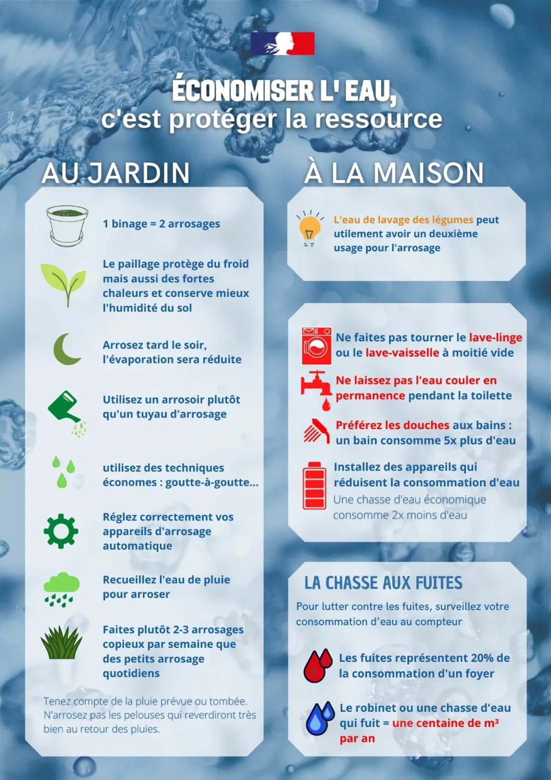 Les différentes mesures