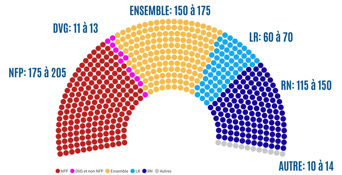 projection en sièges (estimations 20h)