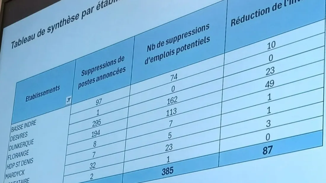 CGT ArcelorMittal Dunkerque