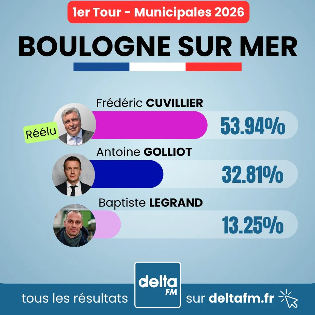 Boulogne Municipales