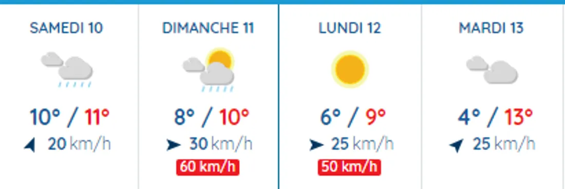 météo prévi carnaval