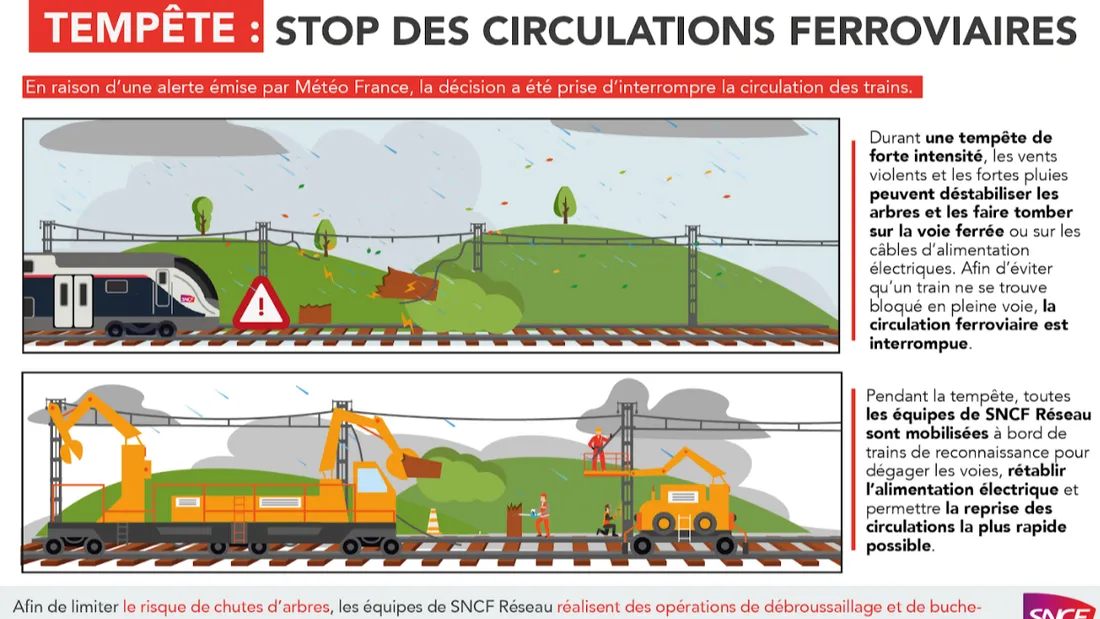 SNCF