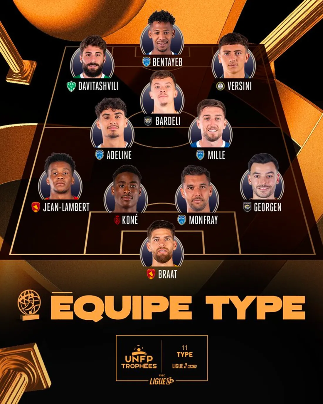 UNFP