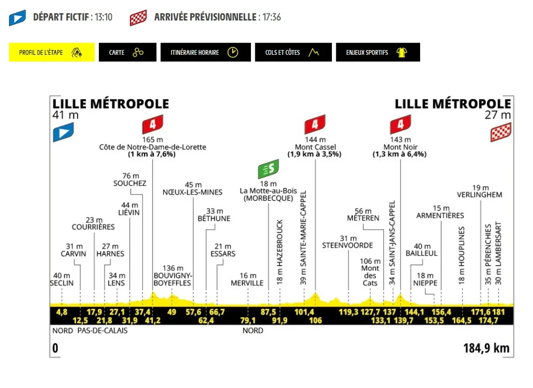 ASO - Tour de France