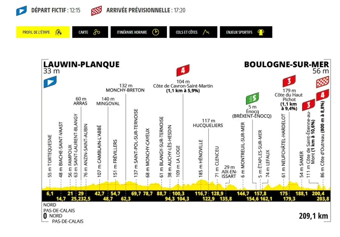 ASO - Tour de France