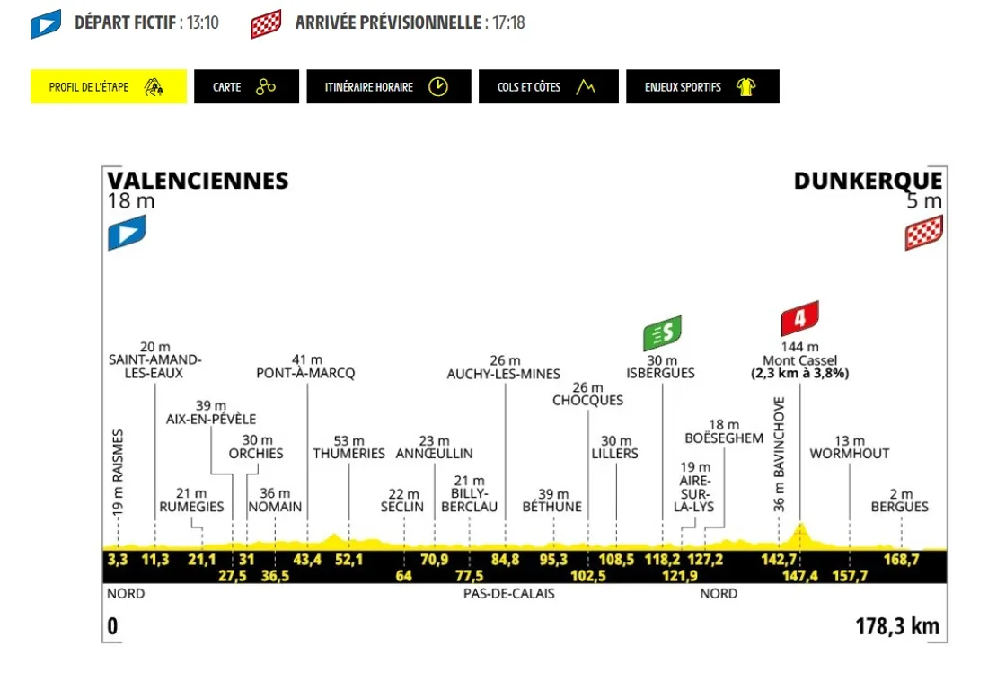 ASO - Tour de France