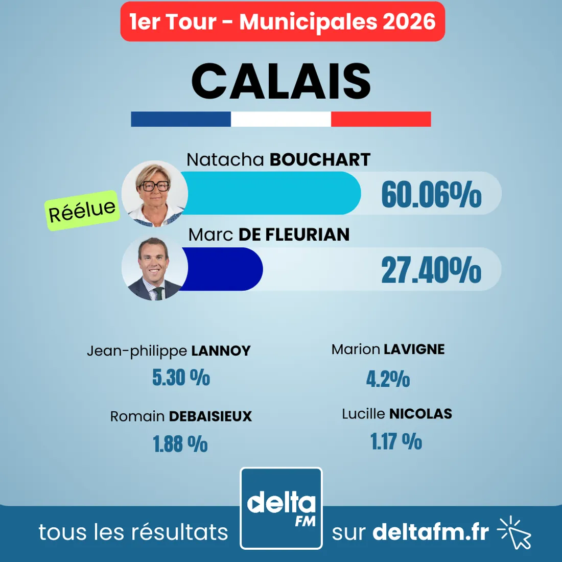 Résultats CALAIS