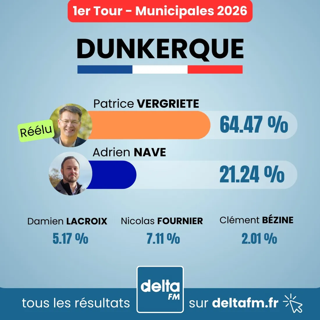 résultat dk