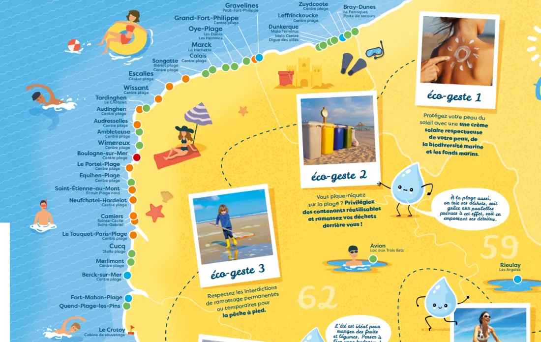 Eaux de baignades Nord Pas de Calais