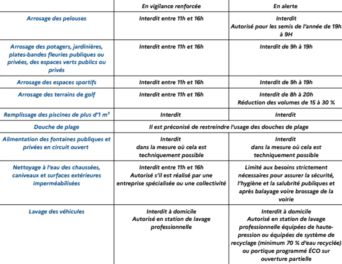 tableau